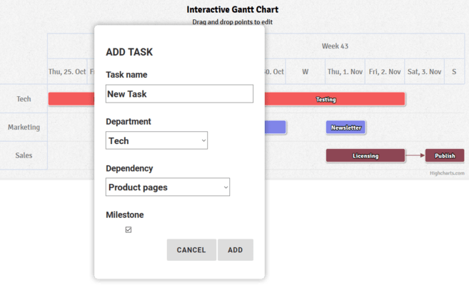 Highcharts Gantt Interactive gantt