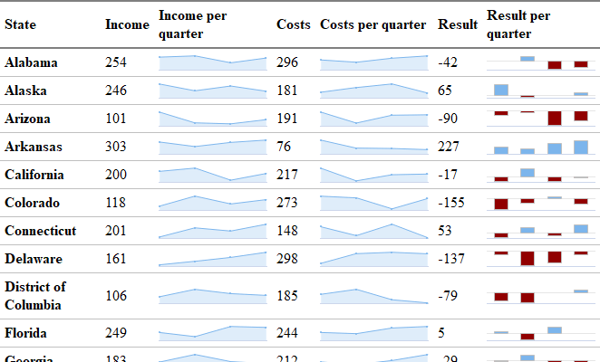 Sparkline charts (Grid Light theme)