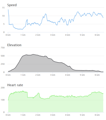 Synchronized charts (Default theme)