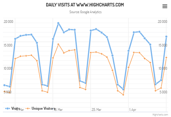 Highcharts - Ajax loaded data, clickable points (Grid Light theme)