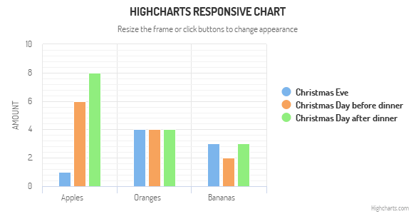 Highcharts - Responsive chart (Grid Light theme)