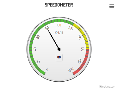 Highcharts - Angular gauge (Grid Light theme)