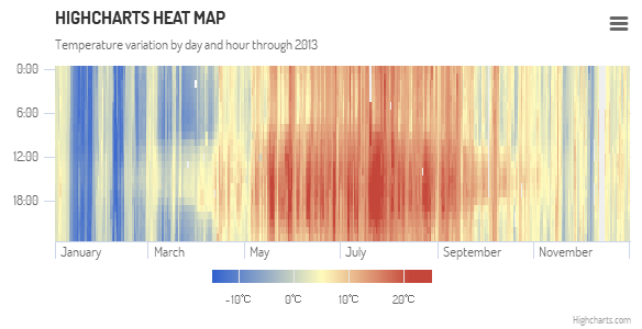 Highcharts - Large heat map (Grid Light theme)