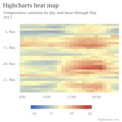 Highmaps - Heat map (Default theme)