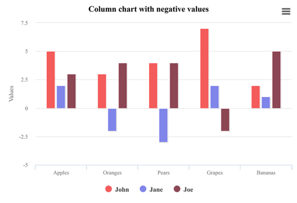 Column with negative values (Sand Signika theme)