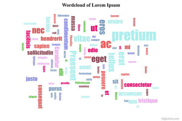 Word cloud (Sand Signika theme)