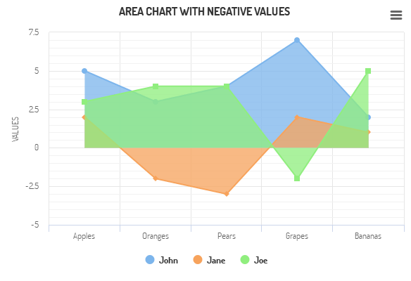 Area with negative values (Grid Light theme)