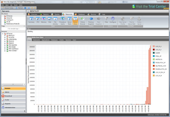 Screenshot of SQL Diagnostic Manager for SQL Server