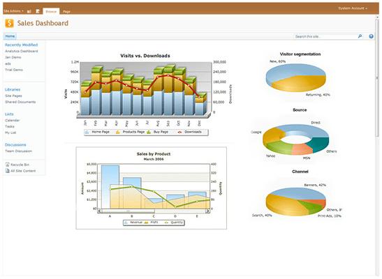 Screenshot of Collabion Charts for SharePoint