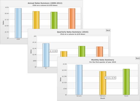 FusionCharts Suite XT のスクリーンショット