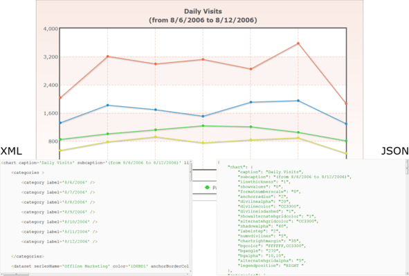 Choose a data format that suits you — JSON or XML Choose a data format that suits you — JSON or XML