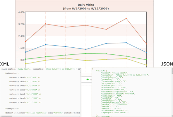 FusionCharts Suite XT のスクリーンショット