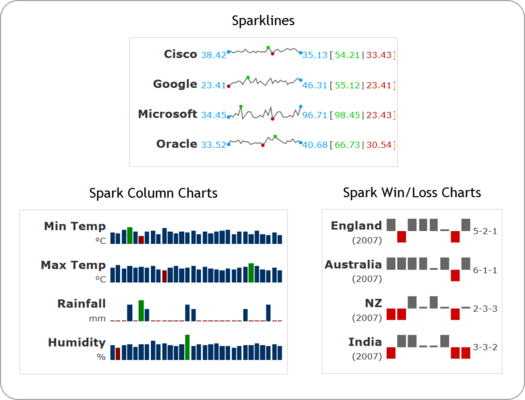 What Is A Spark Chart