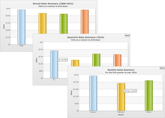 Interactive Drill-down Charts Interactive Drill-down Charts