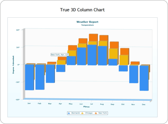 Detail the Data with Tooltips Detail the Data with Tooltips