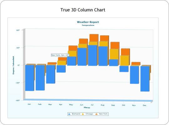 FusionCharts XT のスクリーンショット