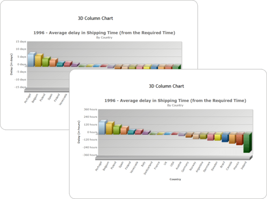 Create your own Number Scales