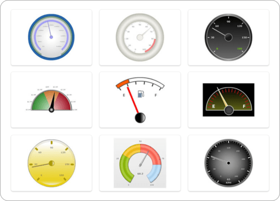 Angular Gauge