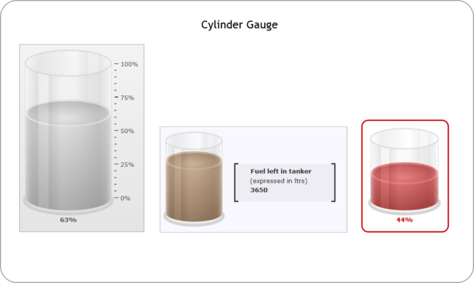 Cylinder Gauge