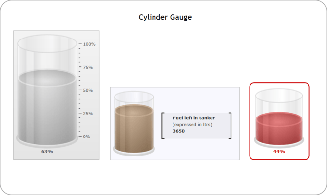 Cylinder Gauge Cylinder Gauge