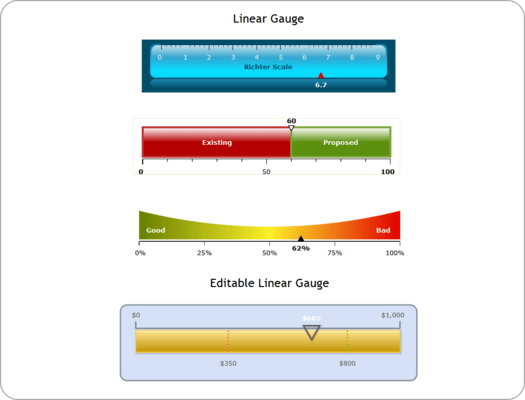 Linear Gauge Linear Gauge
