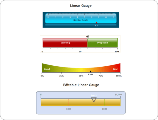 Linear Gauge