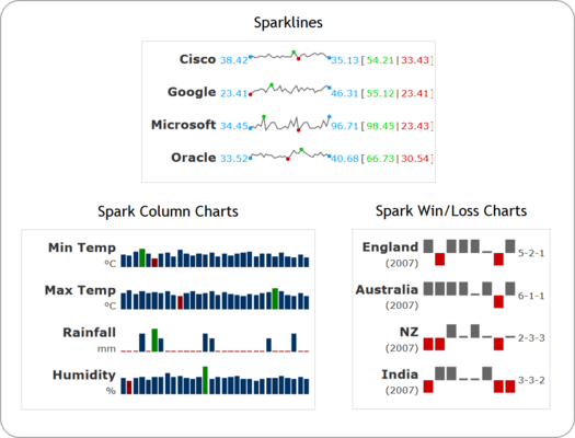 Spark Chart Spark Chart