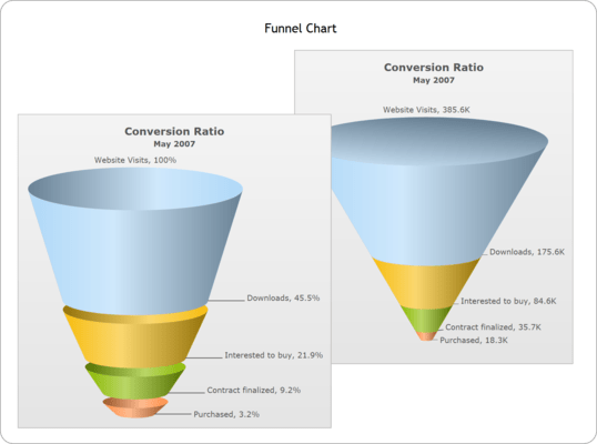 Funnel Chart