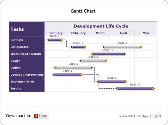 Gantt Chart Gantt Chart