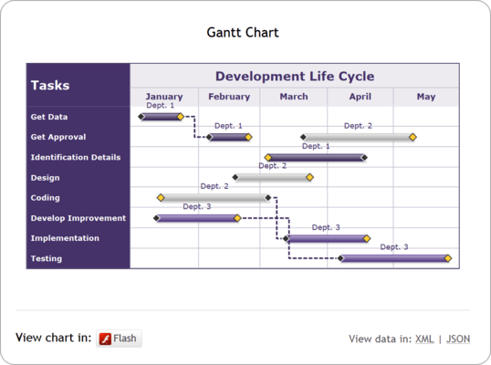 Gantt Chart