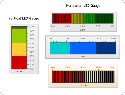 LED Gauge LED Gauge