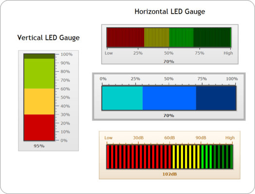 LED Gauge