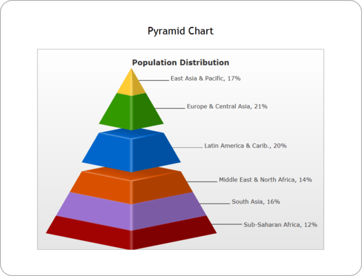 Pyramid Chart Pyramid Chart