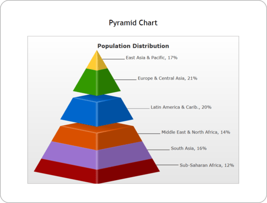 Pyramid Chart