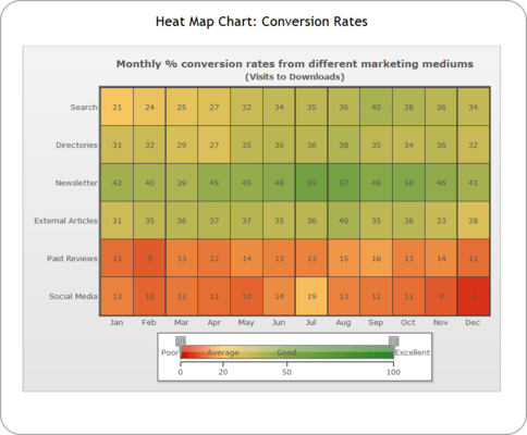 Heat Map Charts Heat Map Charts