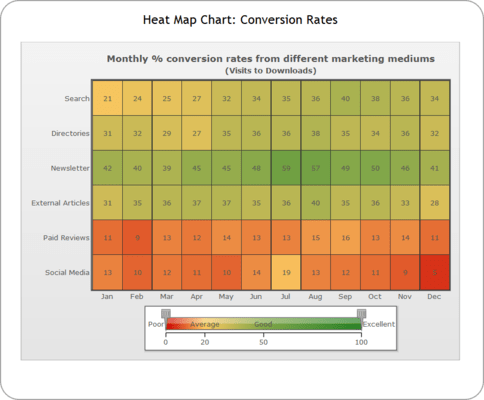 Heat Map Charts