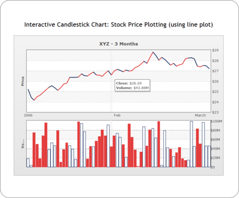 Candlestick Chart Candlestick Chart