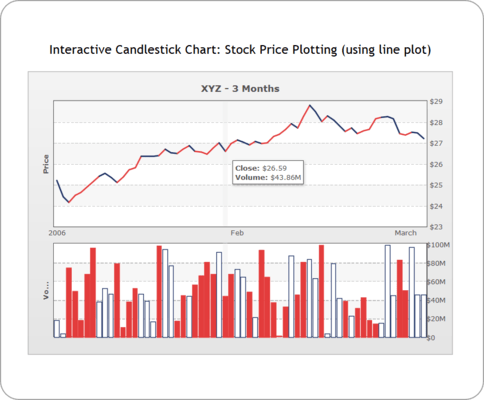 Candlestick Chart