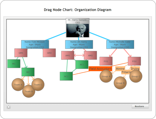 Drag-node Chart Drag-node Chart