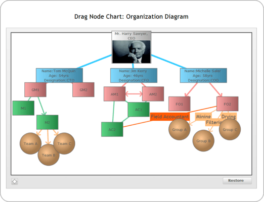 Drag-node Chart