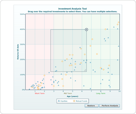 Select Scatter Chart Select Scatter Chart