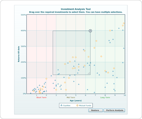 Select Scatter Chart