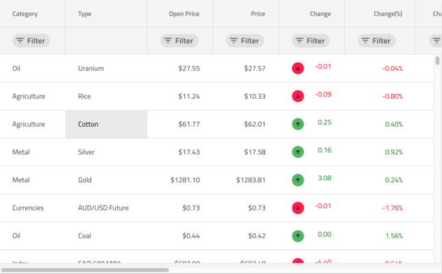 Infragistics Ignite UI for Angular Grid Virtualization