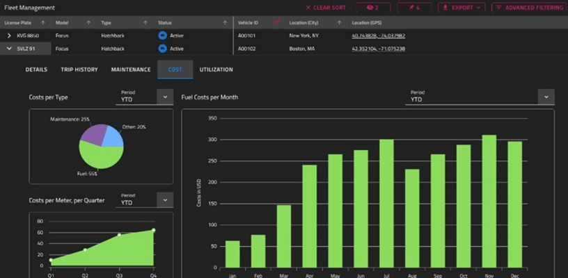 Infragistics Ignite UI
