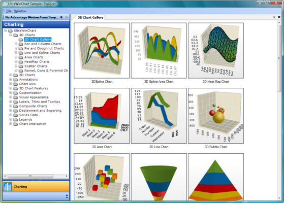 Composite Charting Composite Charting