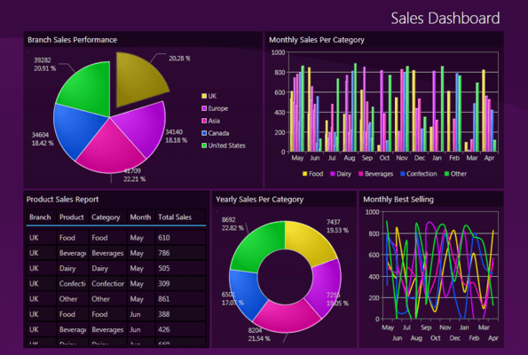 Data Visualization Controls Data Visualization Controls