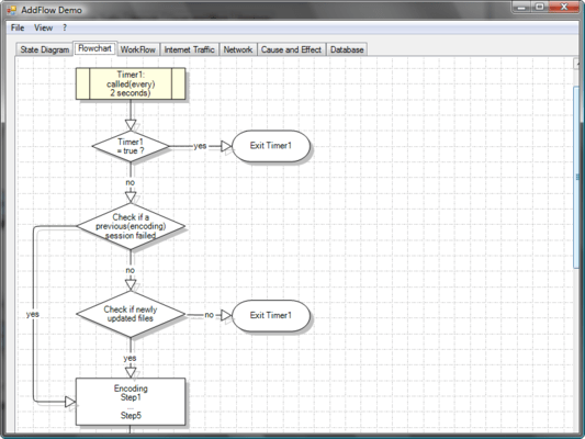 FlowCharts FlowCharts