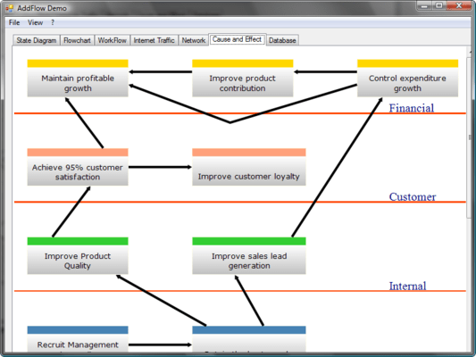 Build a graph interactively or programmatically Build a graph interactively or programmatically