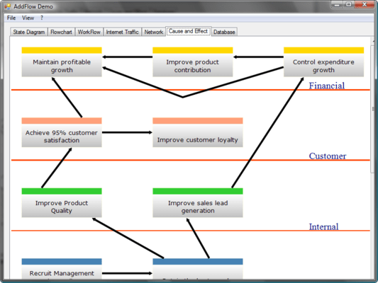 Build a graph interactively or programmatically