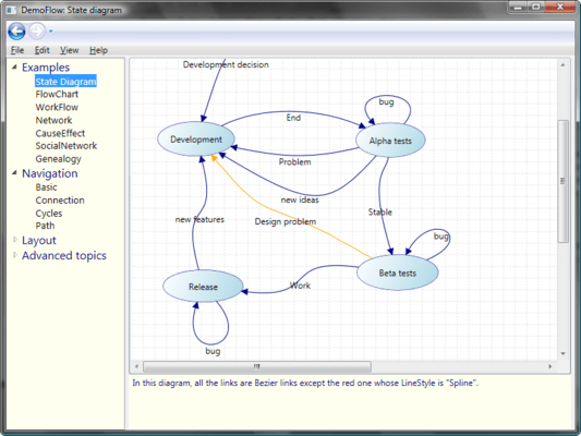 Quickly build flowchart-enabled applications